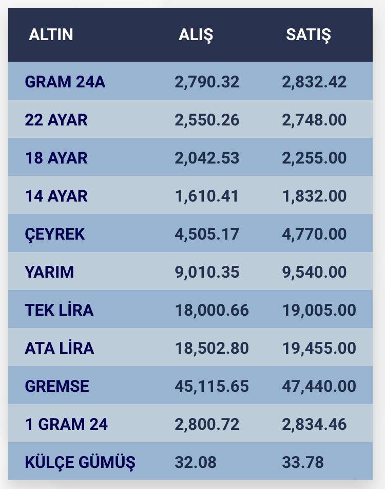 Konya’da altın fiyatları ve güncel döviz kurları I 29 Ağustos 2024 8